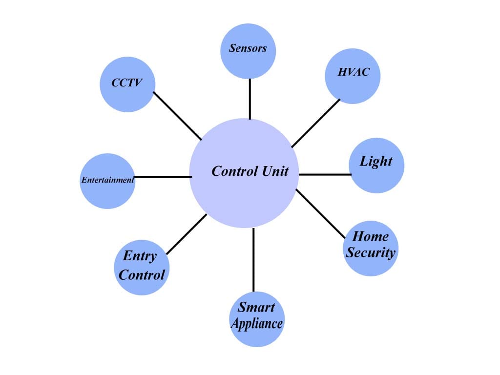 How to protect Z-Wave devices and IoT networks against Shodan hacks