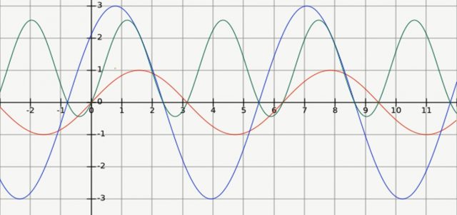 power factor