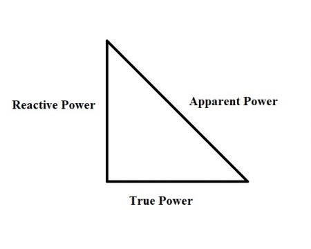 power factor