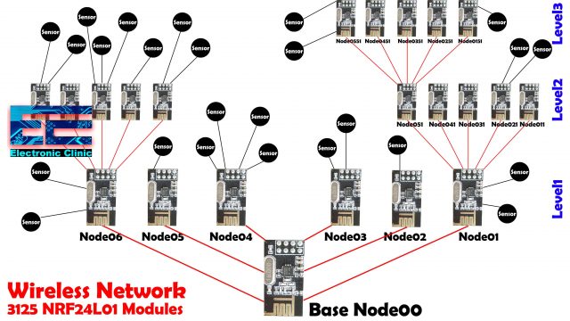 NRF24L01 Multiple Transmitters