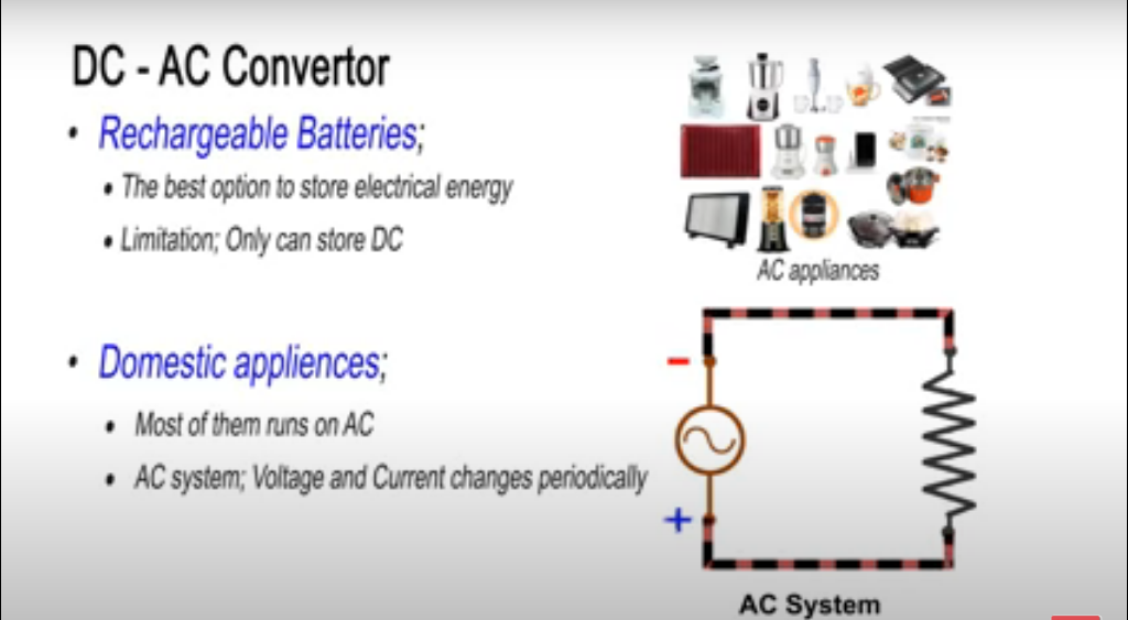 DC to AC converter or inverter working explained Electronic Clinic