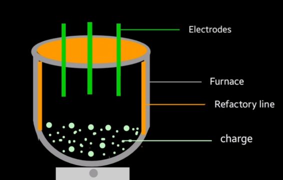 Electrical Heating