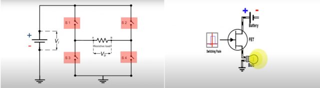 DC to AC converter