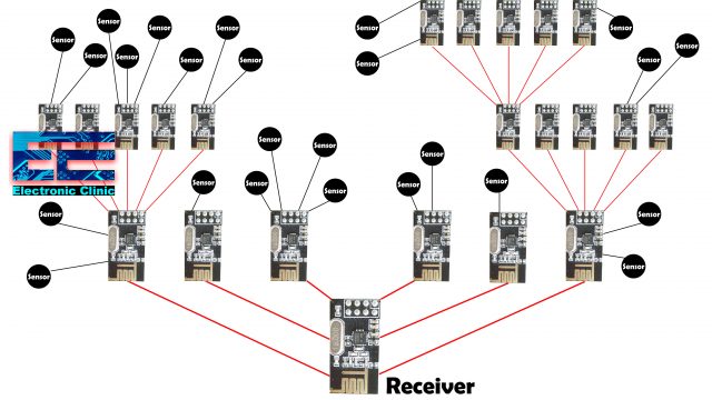 NRF24L01 Multiple Transmitters