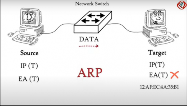ARP Protocol