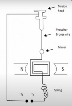 Flux meter