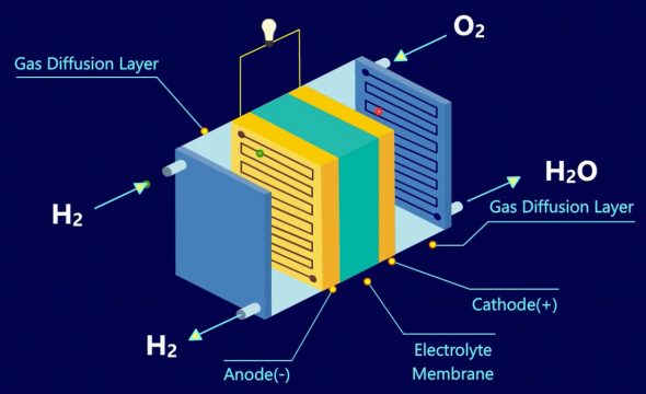 Hydrogen Fuel Cell