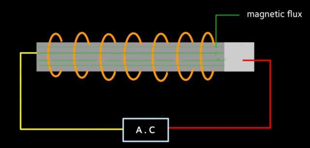 Electrical Heating