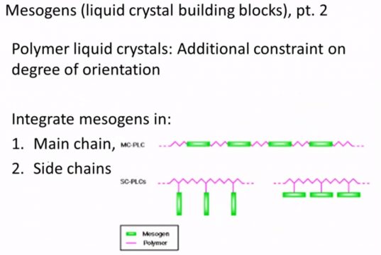 Liquid Crystal