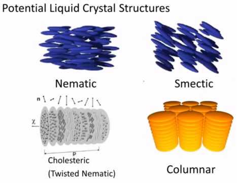 Liquid Crystal