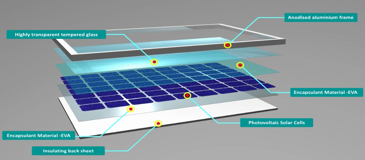 photovoltaic cell diagram