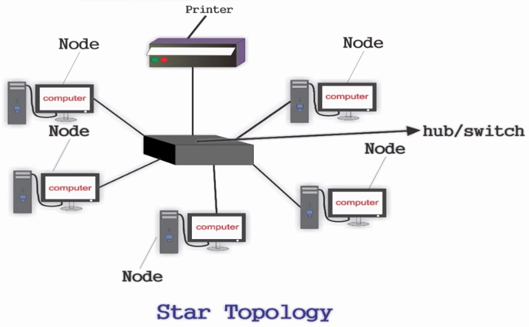 Network-on-chip interconnect topologies explained - EDN Asia