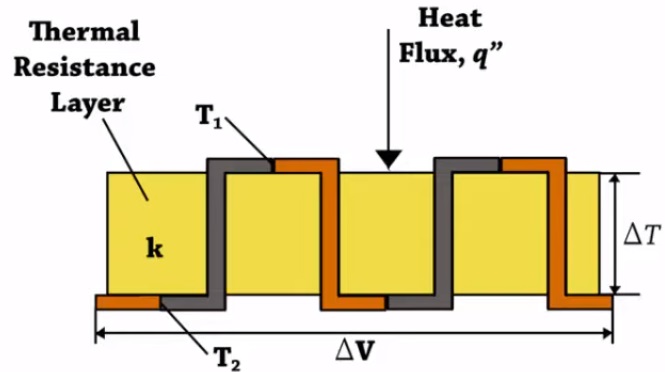 Solar Radiation Measurement Technology from Delta-T Devices