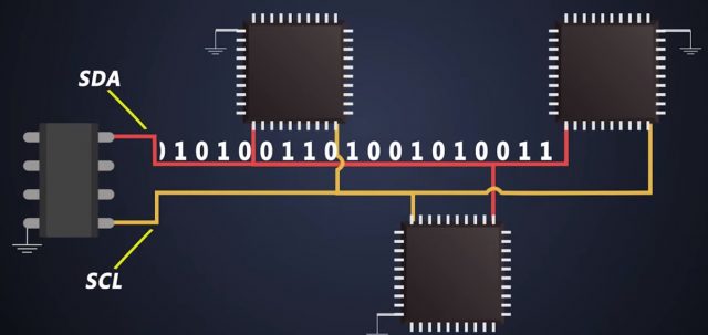 i2c communication