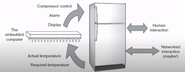 microcontroller