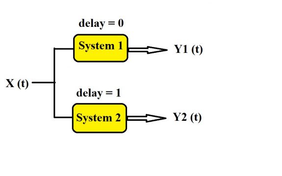 Causal system