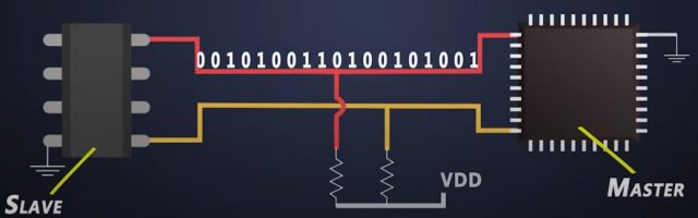 i2c communication