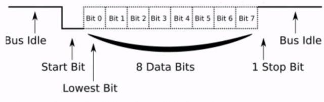 microcontroller