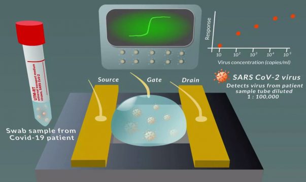 Biosensor