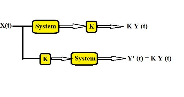 Causal system