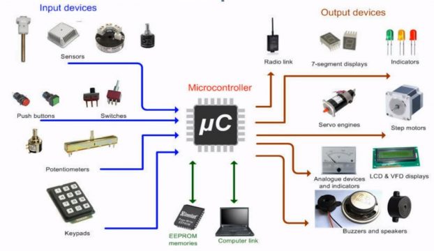 microcontroller