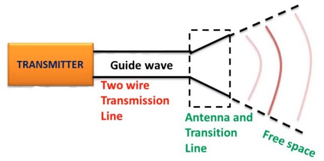 Antenna