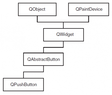 Qt Classes