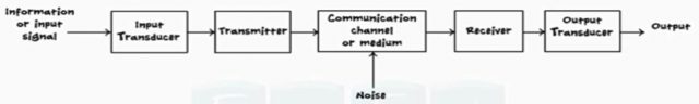 Electronics communication