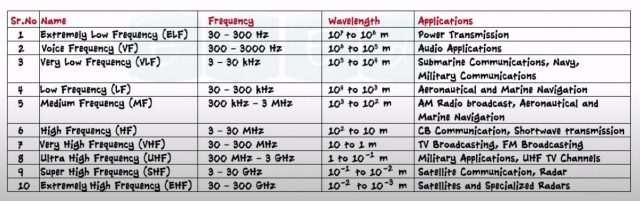 Electronics communication