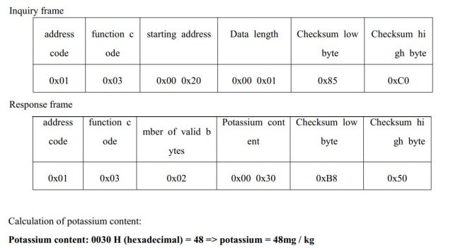 soil npk sensor reading address of potassium