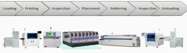 Surface mount technology