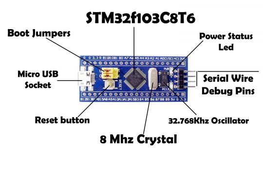 STM32 Blue Pill