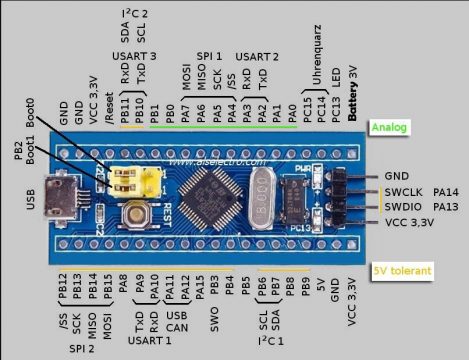 STM32 Blue Pill