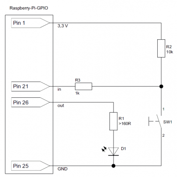 Raspberry Pi GPIO