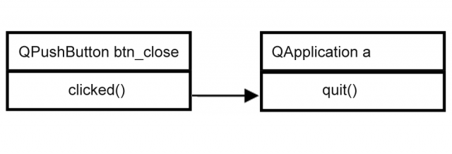 Qt Signals and Slots