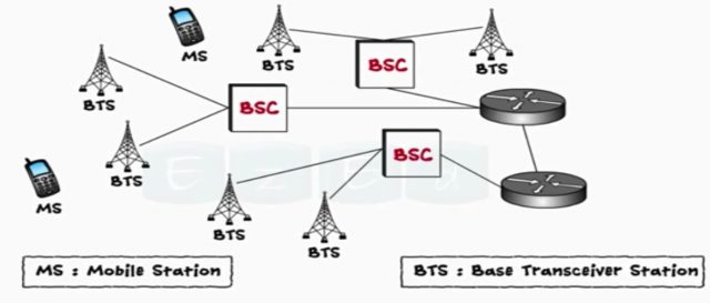 Cellular Communication