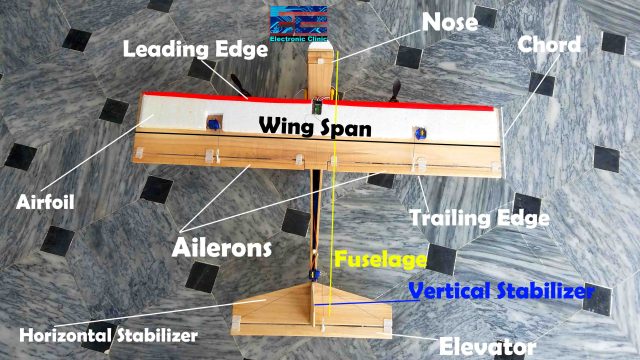 RC Plane Designing