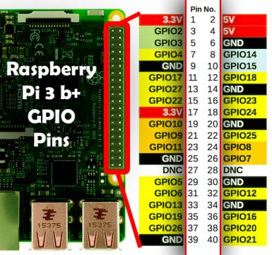 Raspberry Pi Oled Display