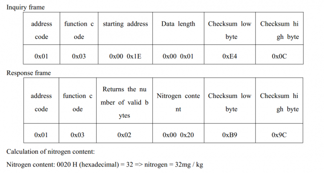 soil npk sensor address of nitrogen