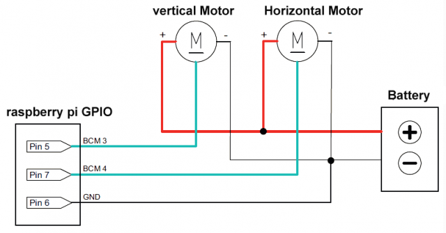 Raspberry Pi Servo Motor