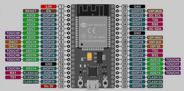 ESP32 Vs Nodemcu ESP8266