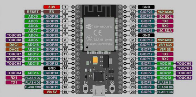 ESP32 Vs Nodemcu ESP8266