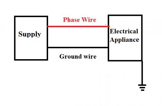 Earthing