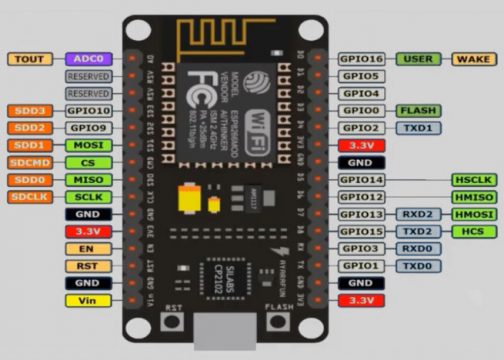 ESP32 Vs Nodemcu ESP8266