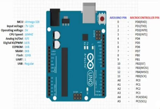 Arduino Vs PIC