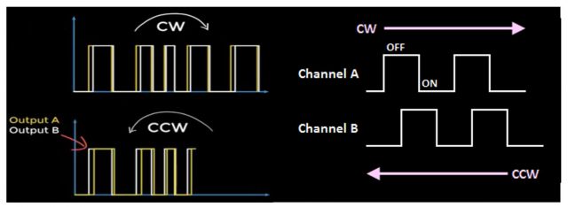 Arduino DC Motor Encoder