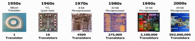 evolution of electronics