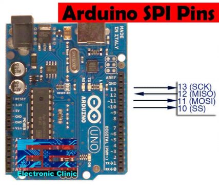 Arduino MFRC522