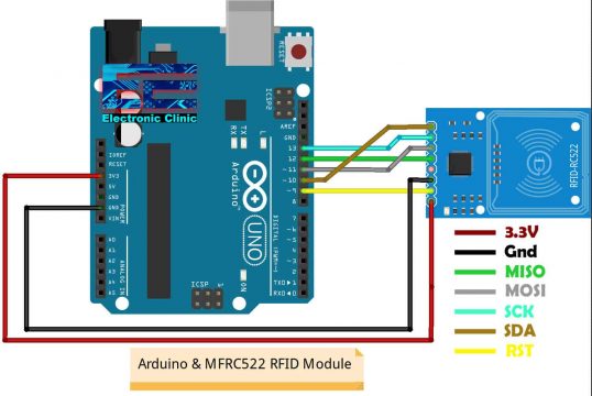 Arduino MFRC522