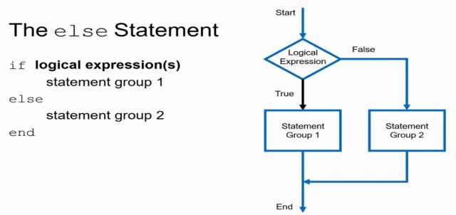 Conditional Statements in Matlab